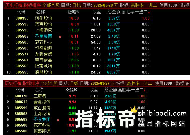 高胜率一进二指标