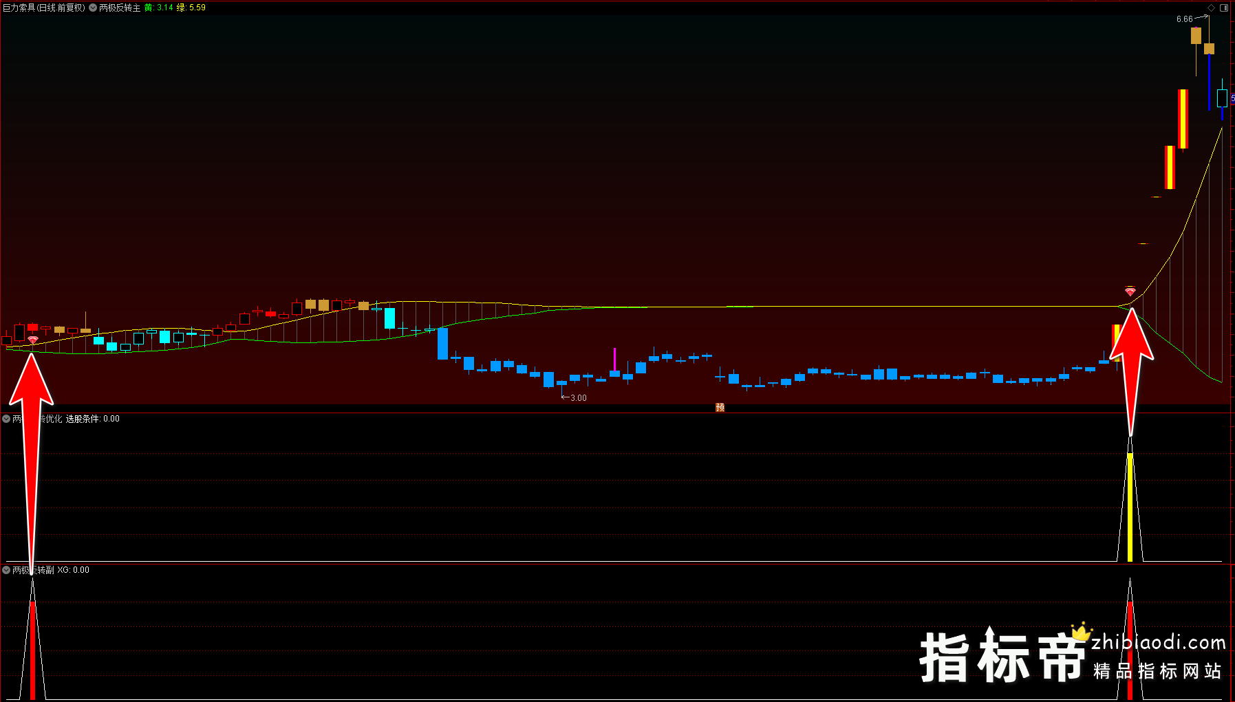 两极反转优化版指标