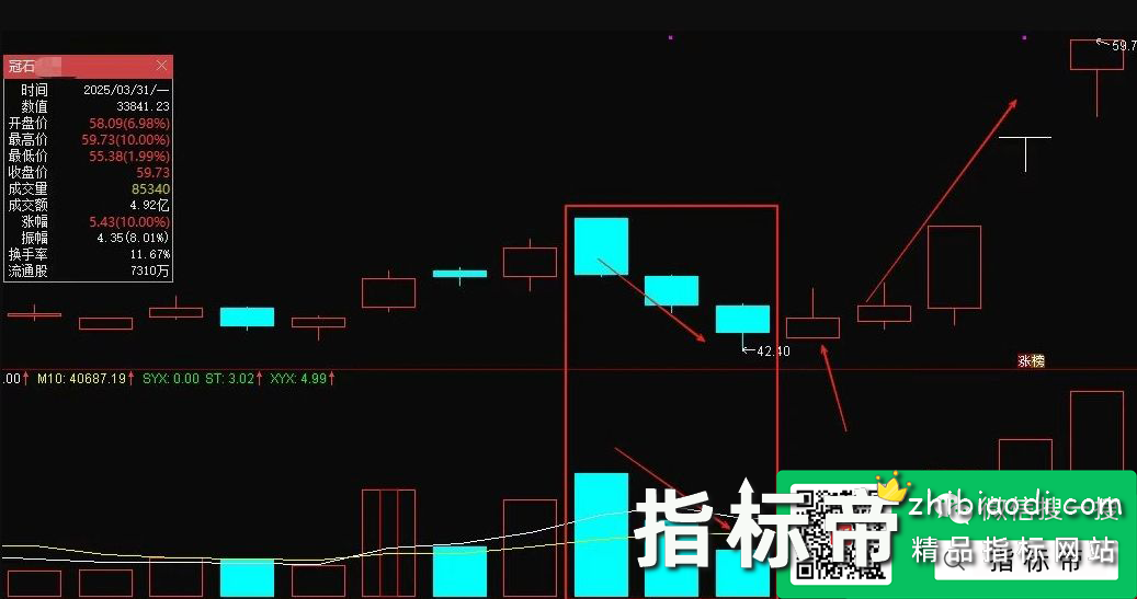 三阴一倍阳指标