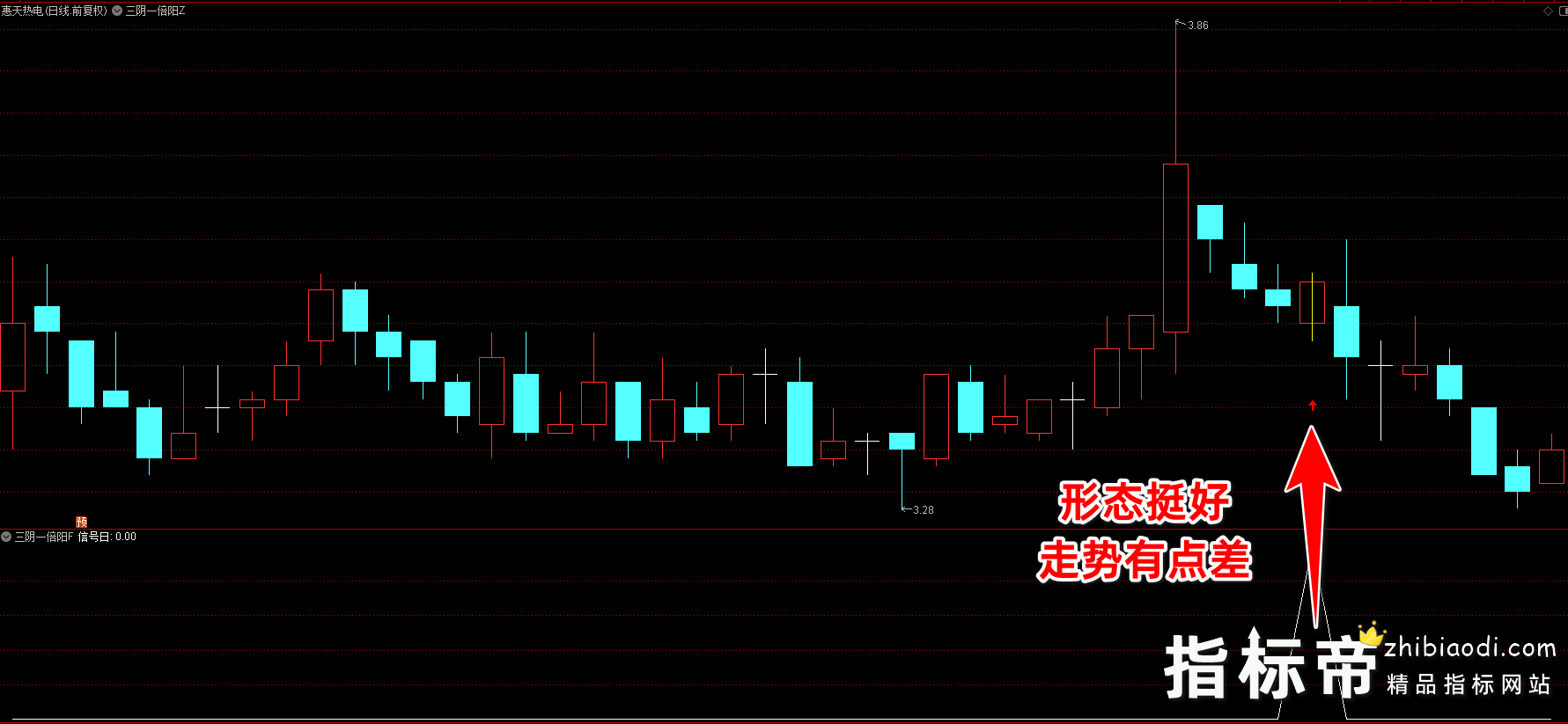 三阴一倍阳指标