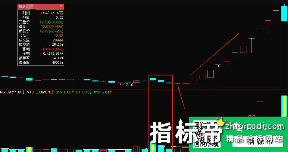 三阴一倍阳指标