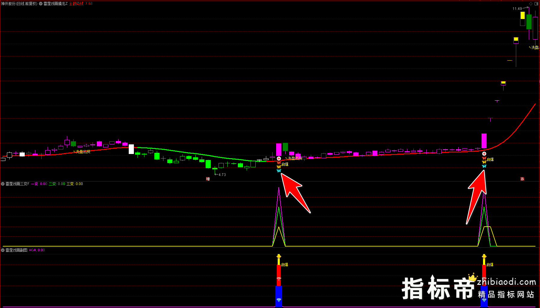 雷霆戏画三变指标