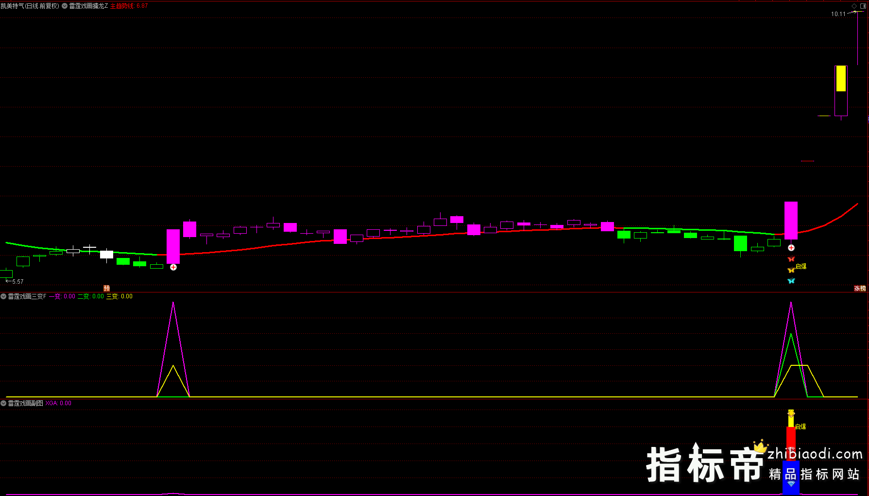 雷霆戏画三变指标