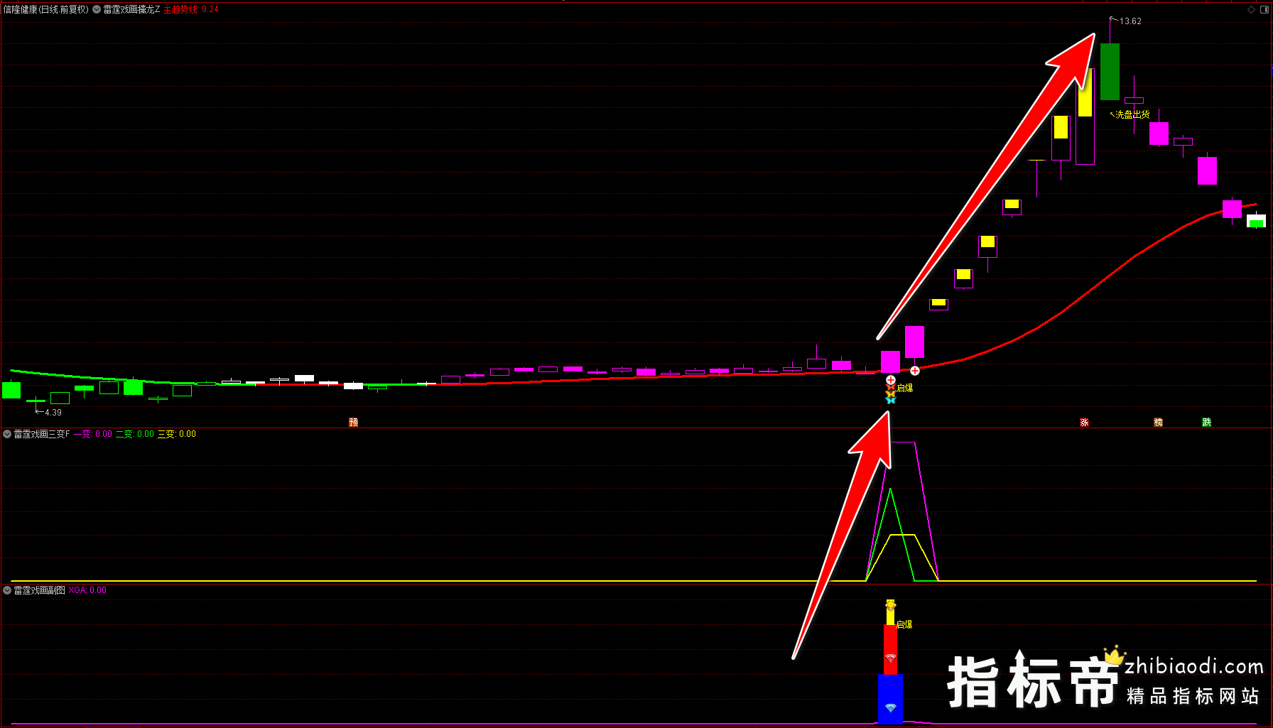 雷霆戏画三变指标