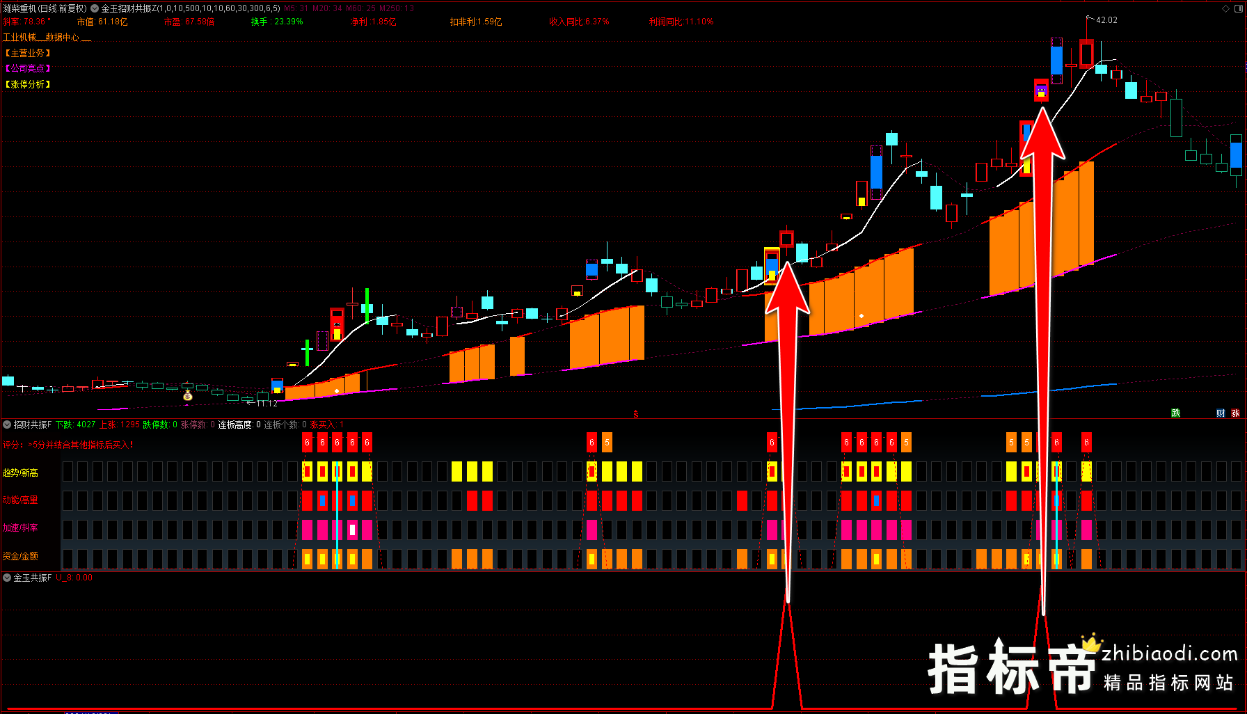 金玉招财共振指标