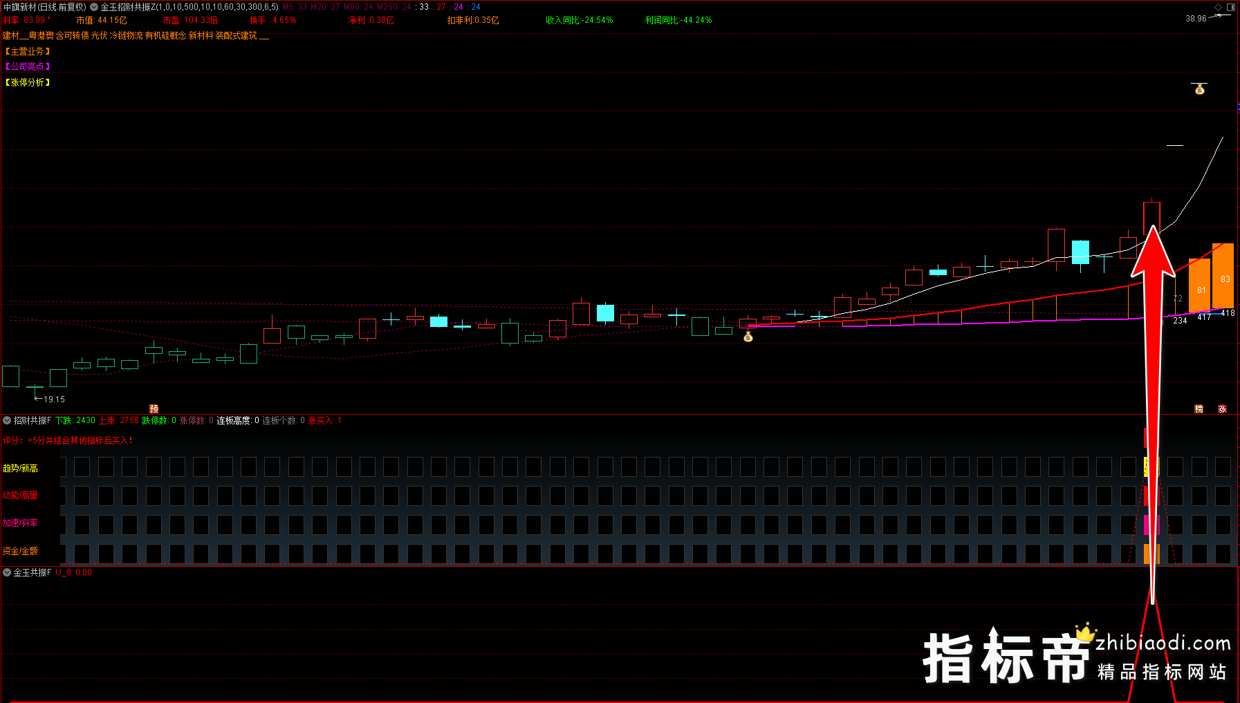 金玉招财共振指标
