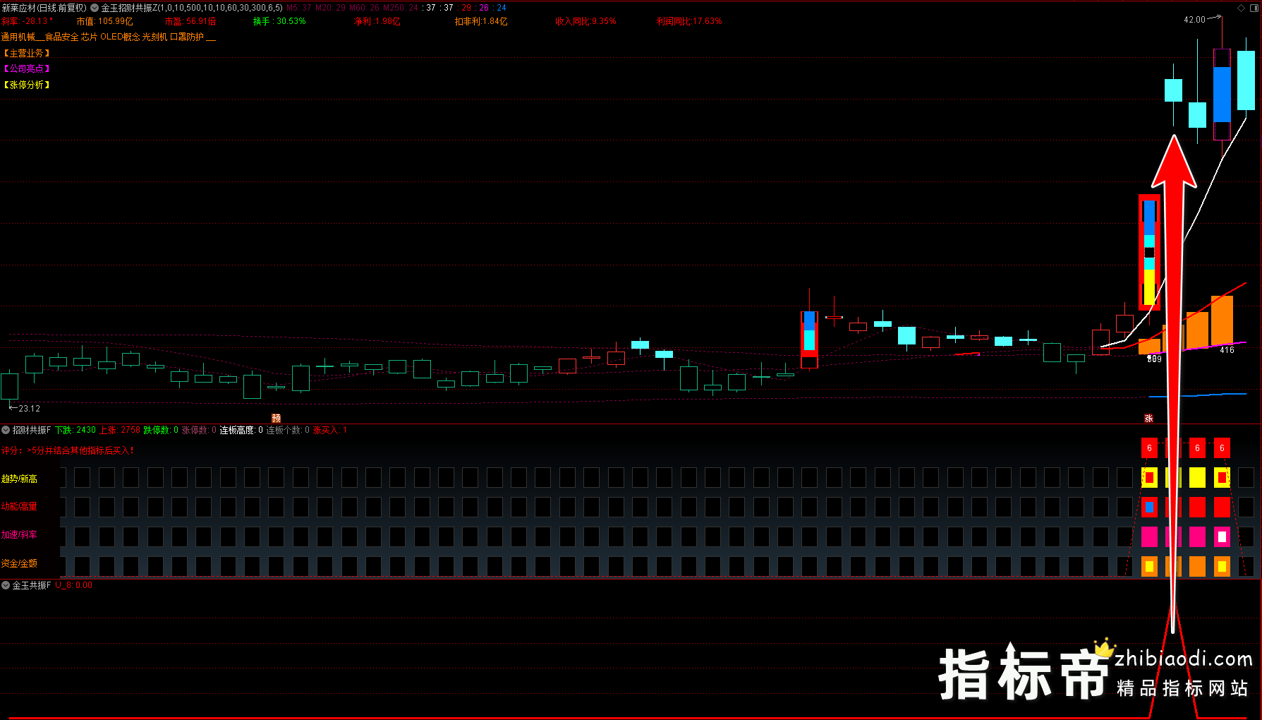 金玉招财共振指标