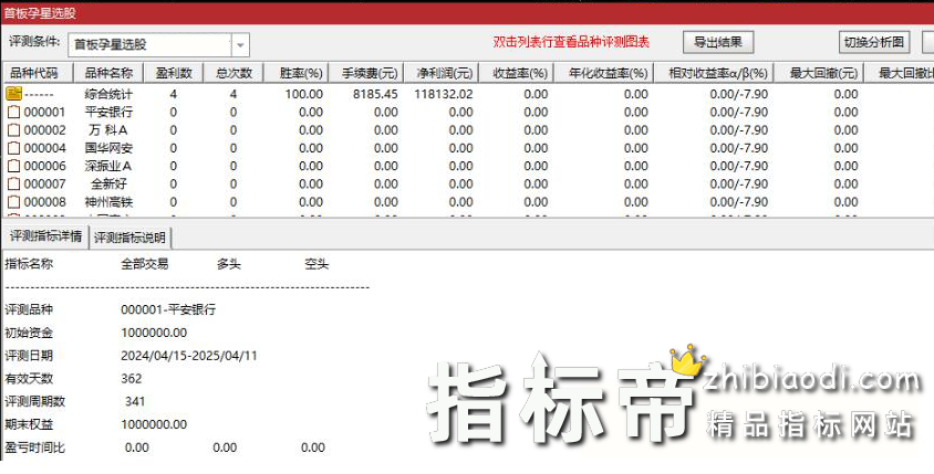 首板孕星指标