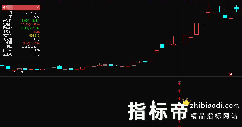 竞价钩魂幡指标