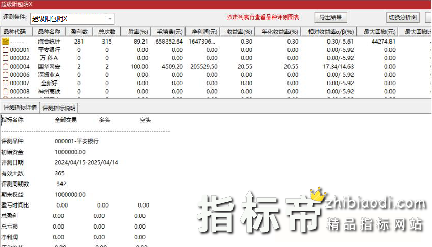 超级阳包阴指标