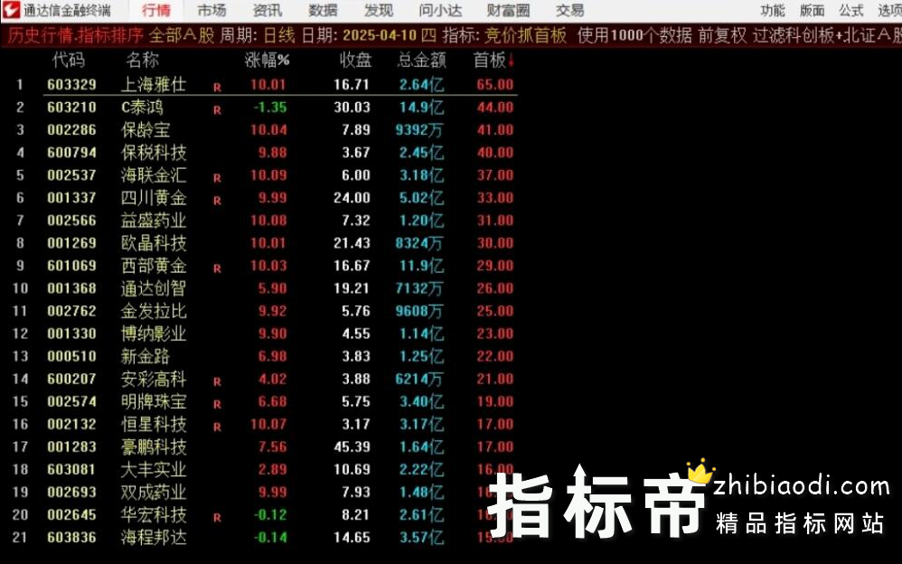 竞价抓首板指标