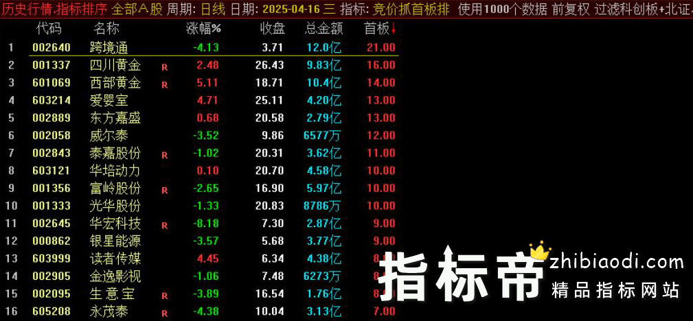 竞价抓首板指标
