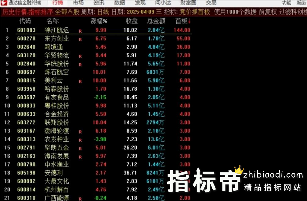 竞价抓首板指标
