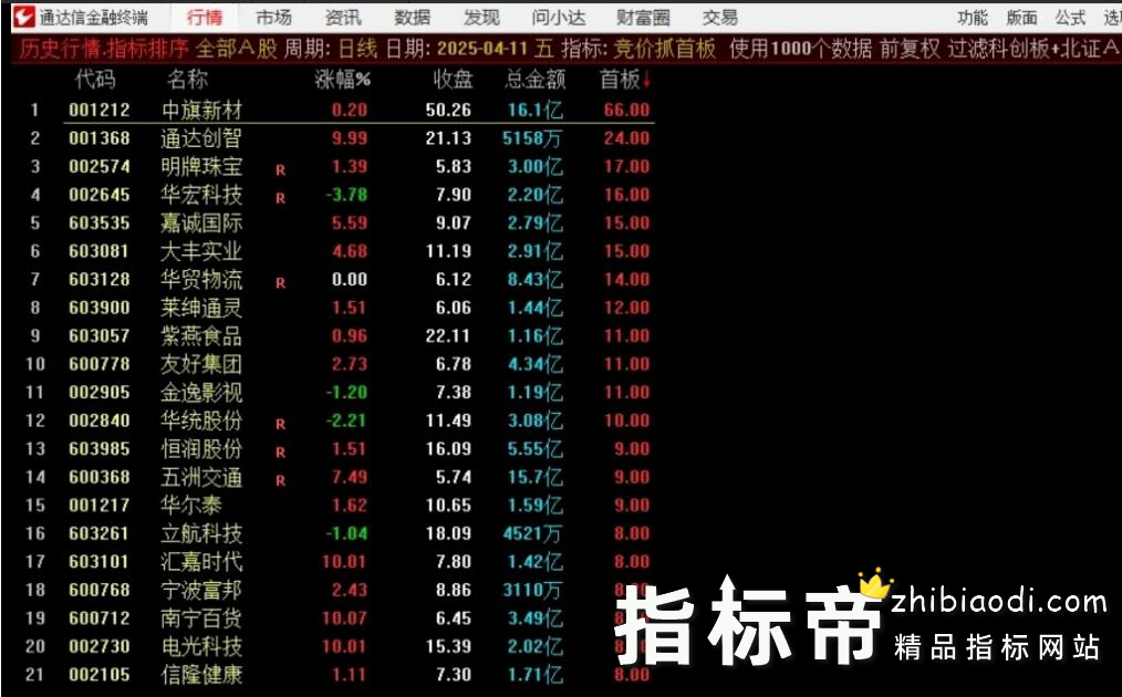 竞价抓首板指标