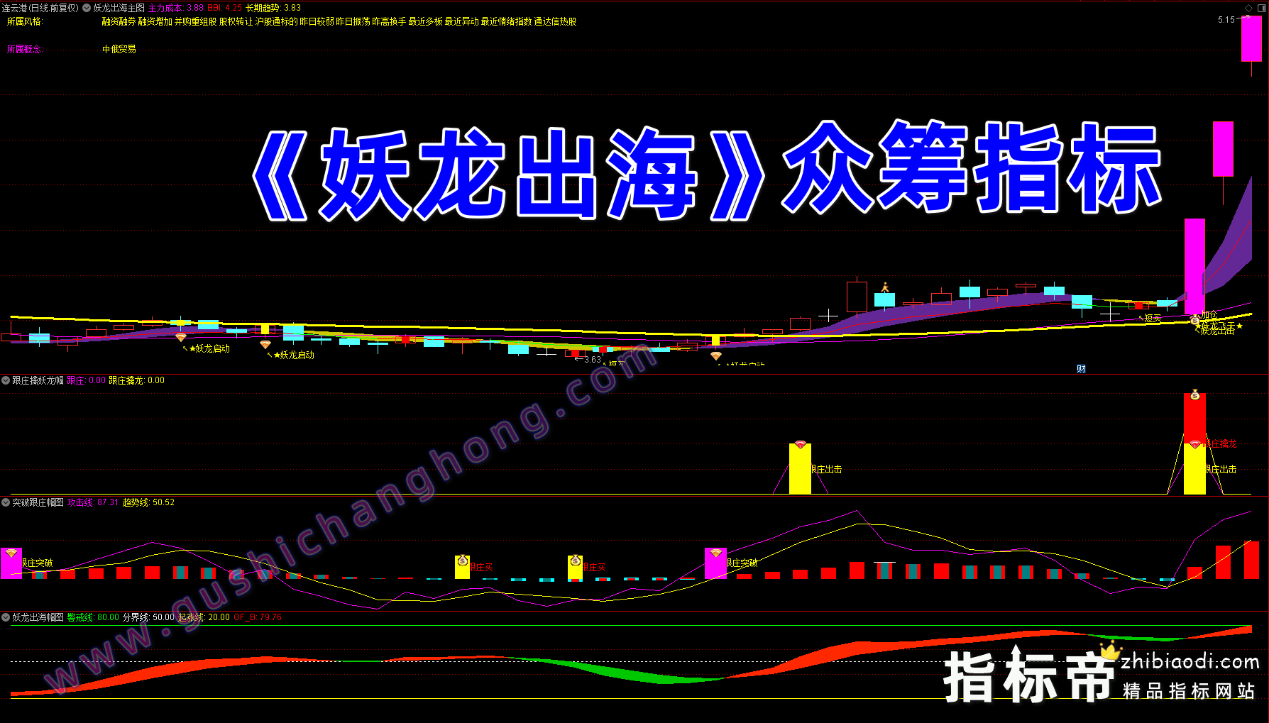 妖龙出海指标