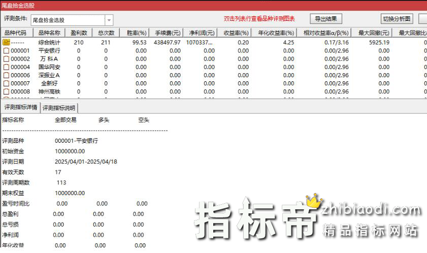 尾盘拾金指标