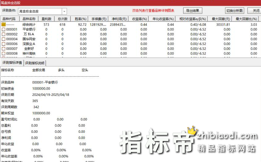尾盘拾金指标