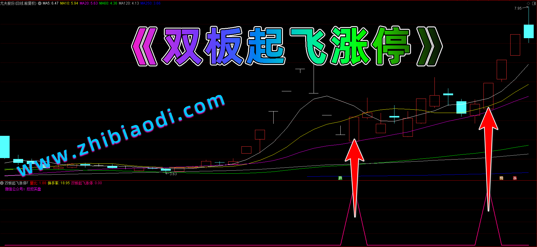 双板起飞涨停指标