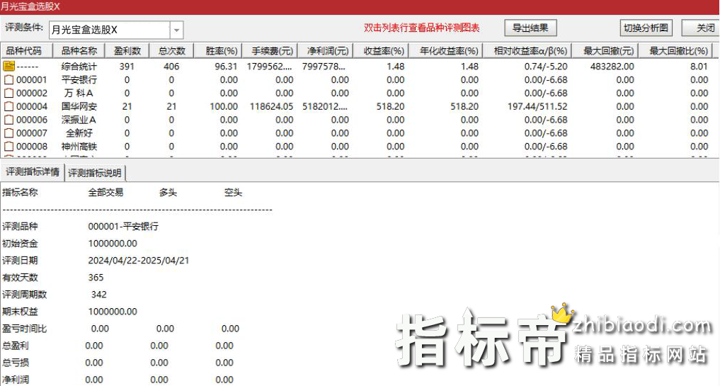 月光宝盒指标