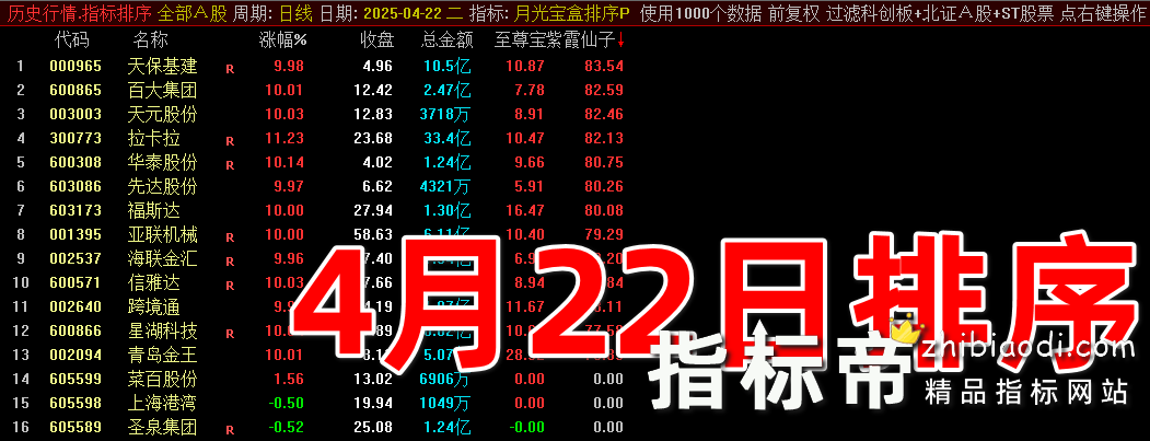 月光宝盒指标
