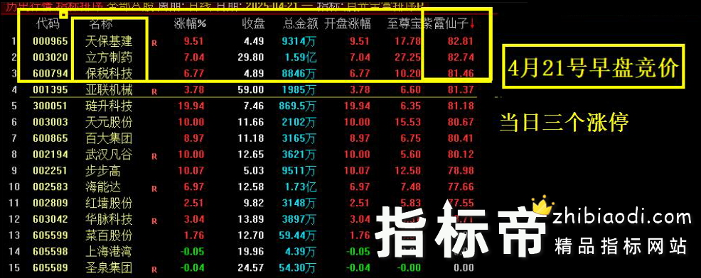 月光宝盒指标