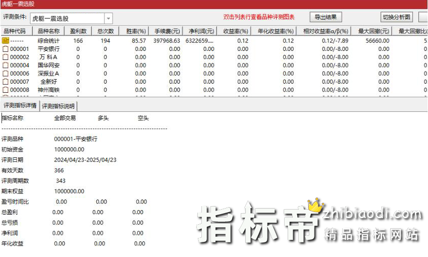 虎躯一震指标