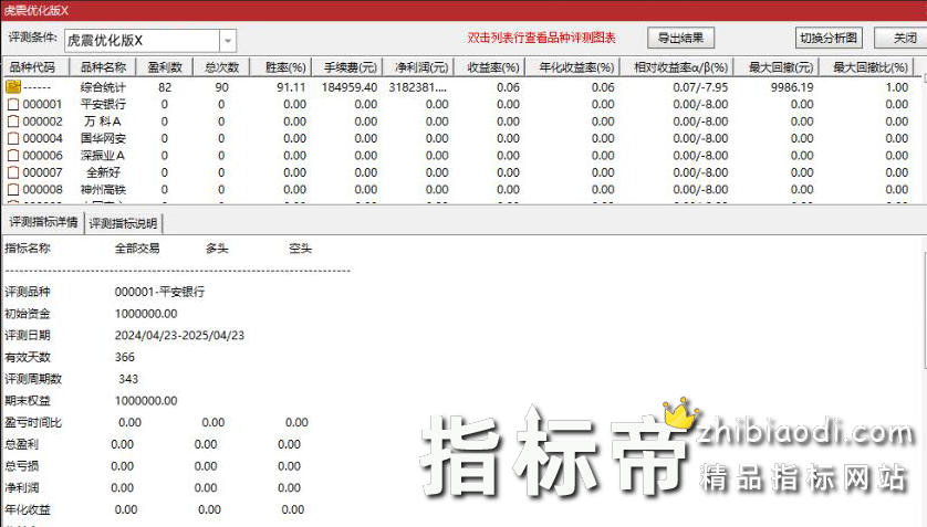 虎躯一震指标