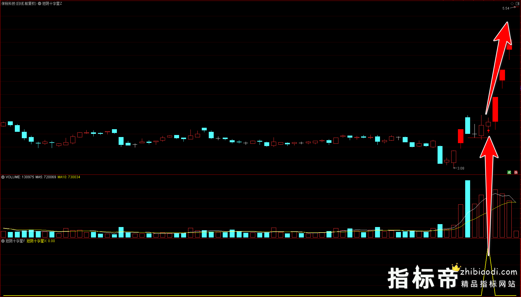 首板短阴十字星指标