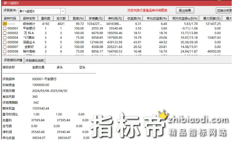 新11号超短指标