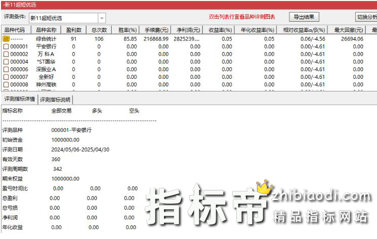 新11号超短指标