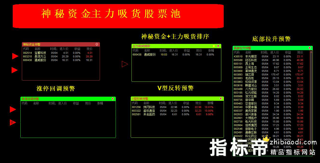 神秘资金和主力吸货指标