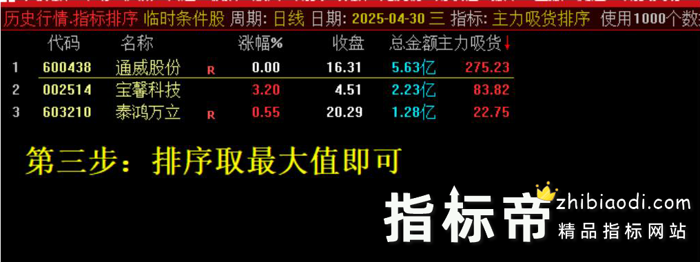 神秘资金和主力吸货指标