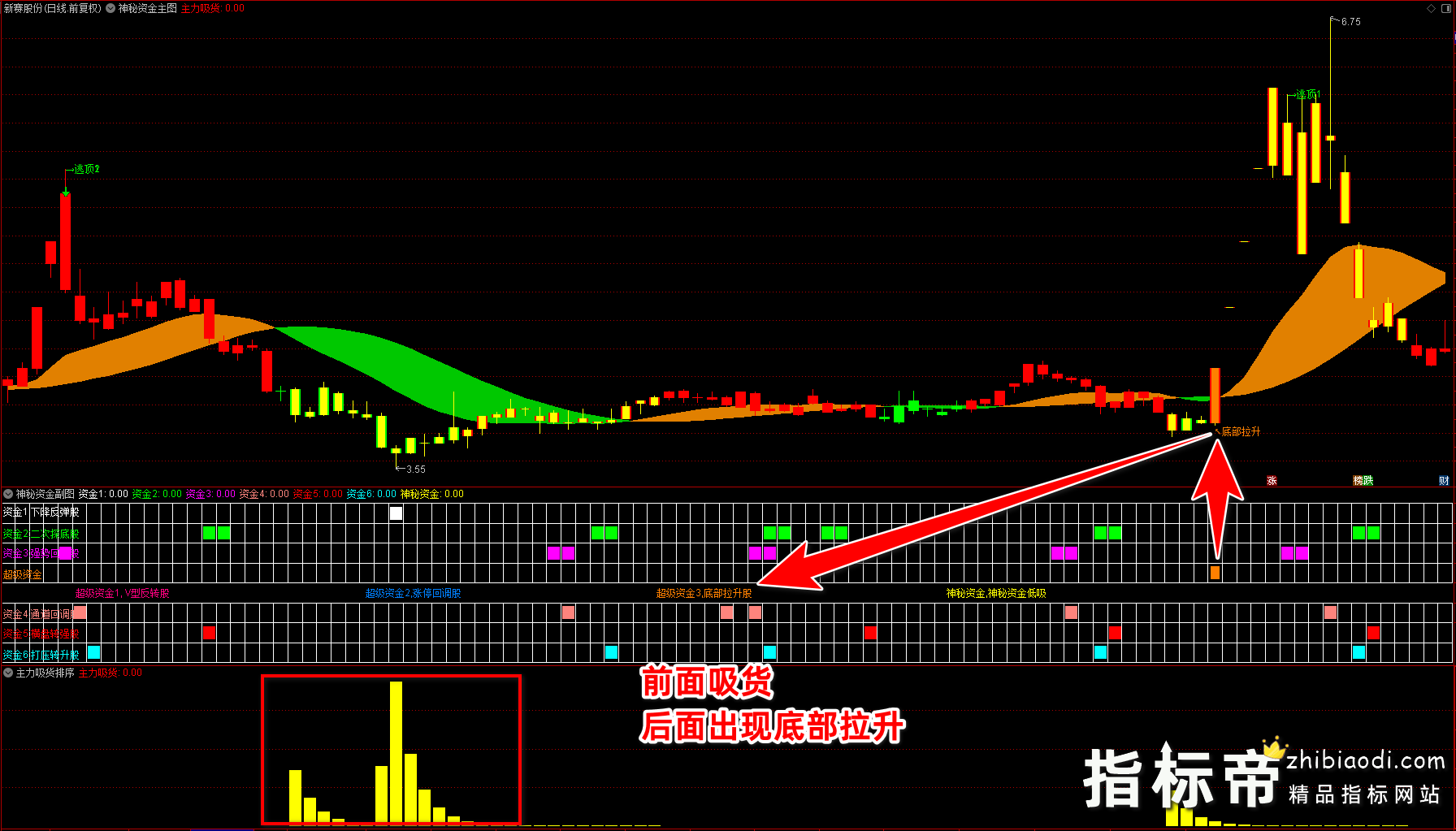 神秘资金和主力吸货指标