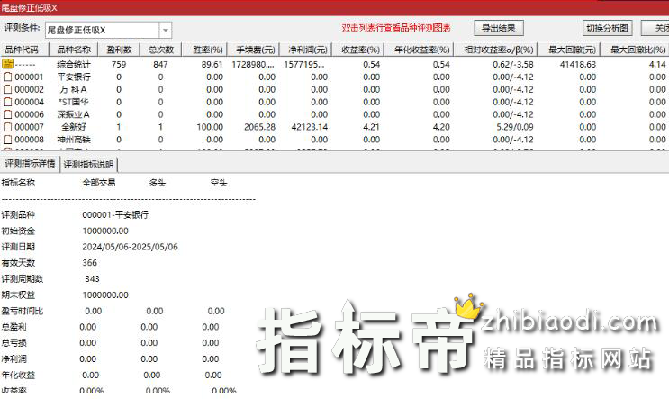 尾盘修正低吸指标