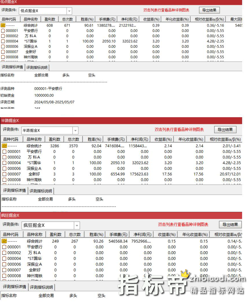 低点/半路/疯狂掘金指标