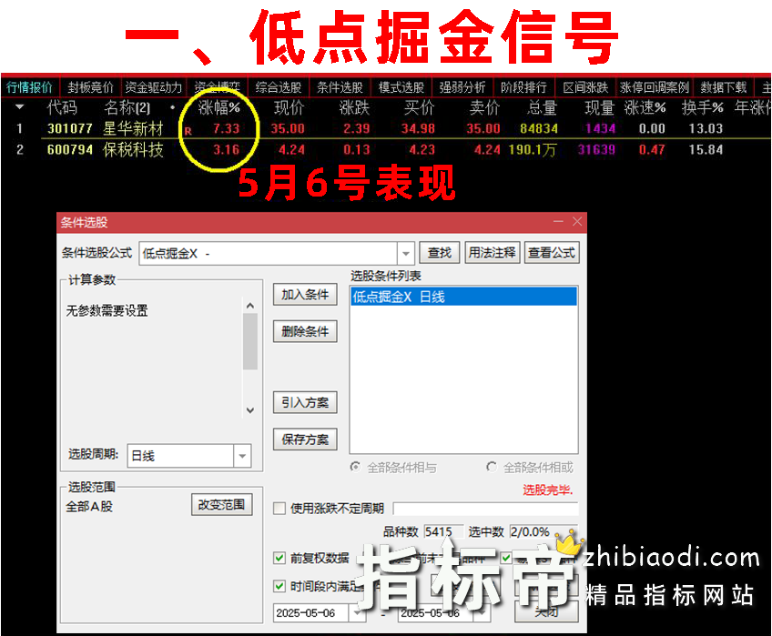 低点/半路/疯狂掘金指标