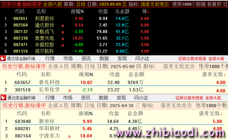 强者无敌指标
