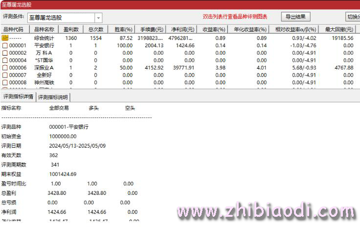 超级屠龙战诀指标