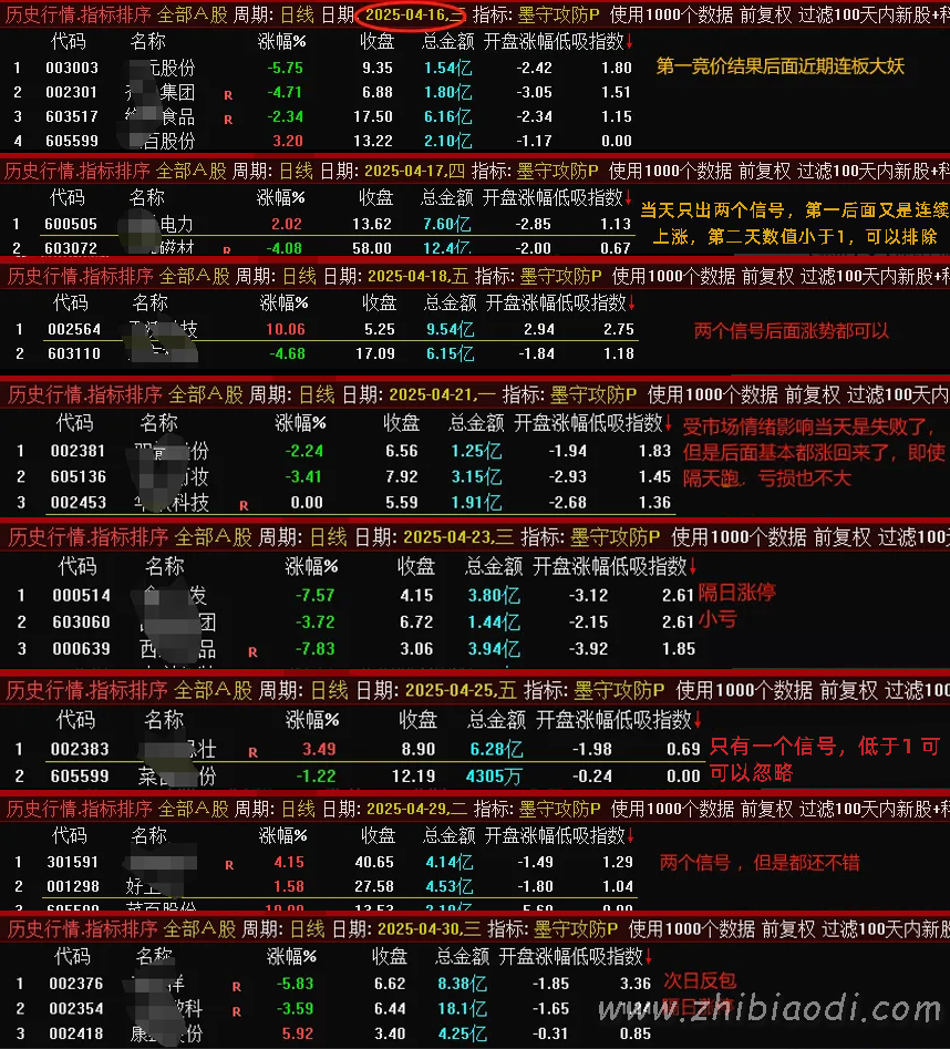 墨守攻防指标