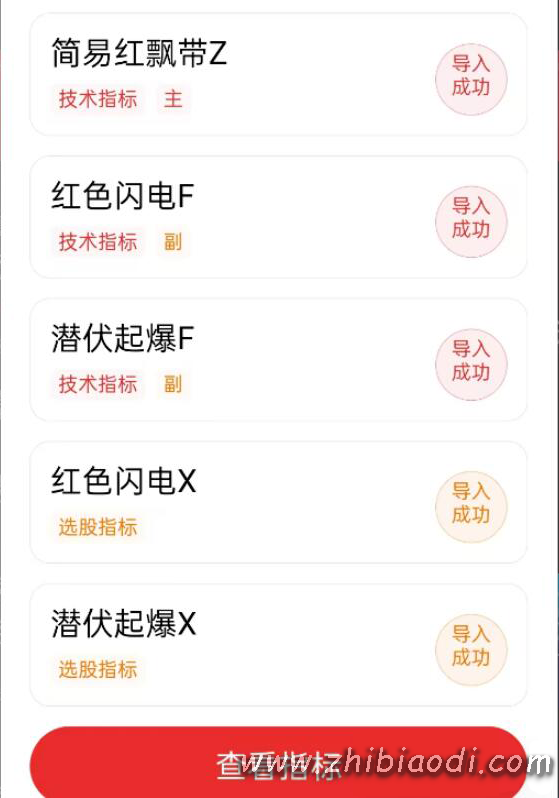 红色闪电和潜伏起爆点指标
