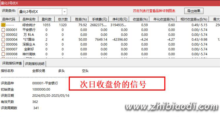 某量化三号指标