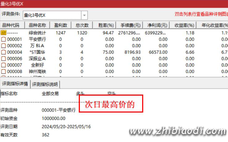 某量化三号指标