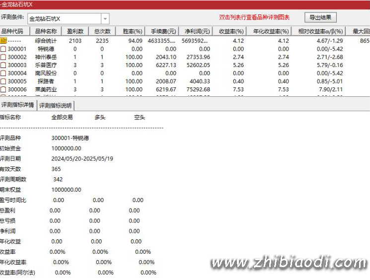 金龙抄底钻石坑指标