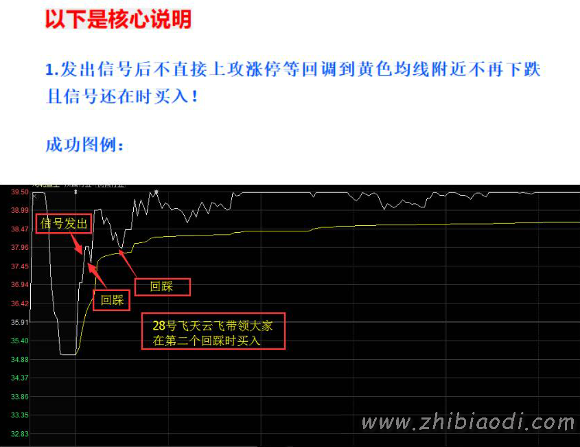 云飞最强音指标