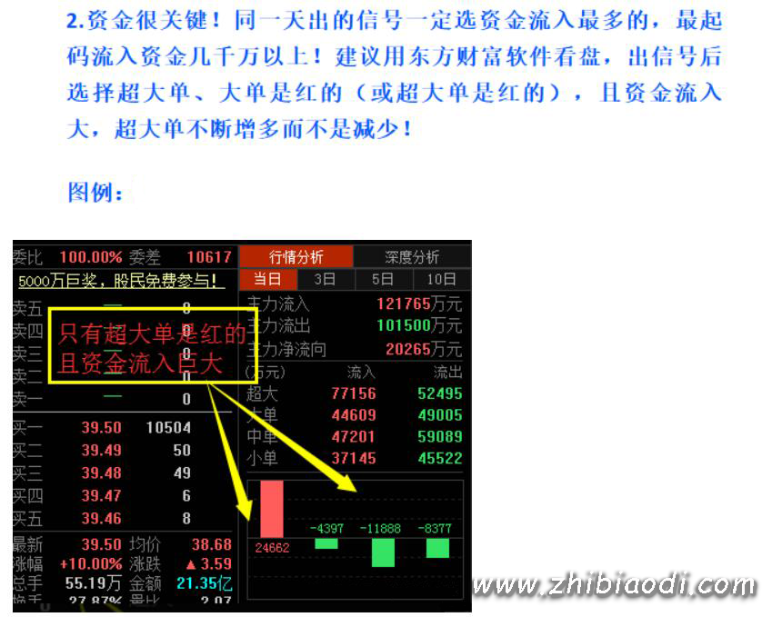 云飞最强音指标