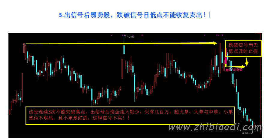 云飞最强音指标