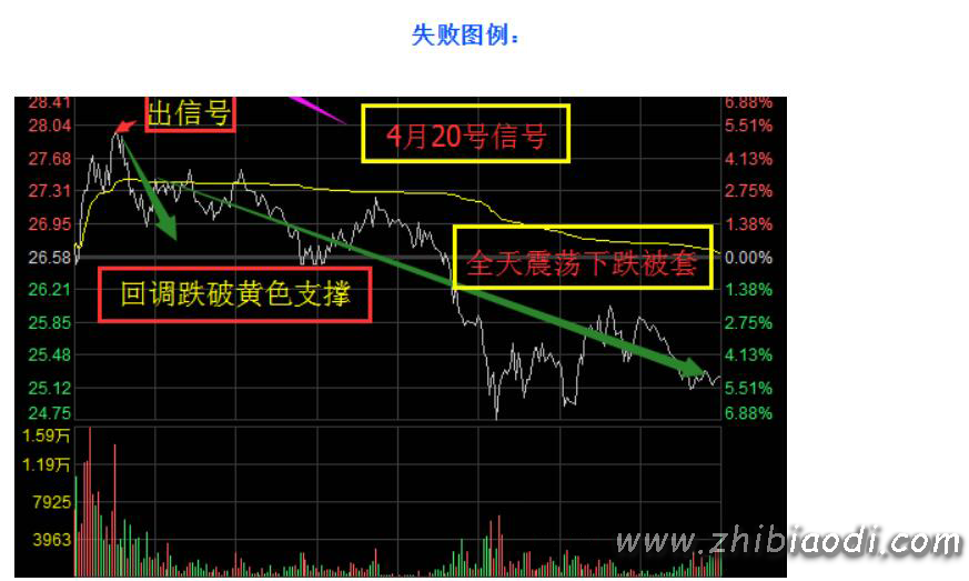 云飞最强音指标