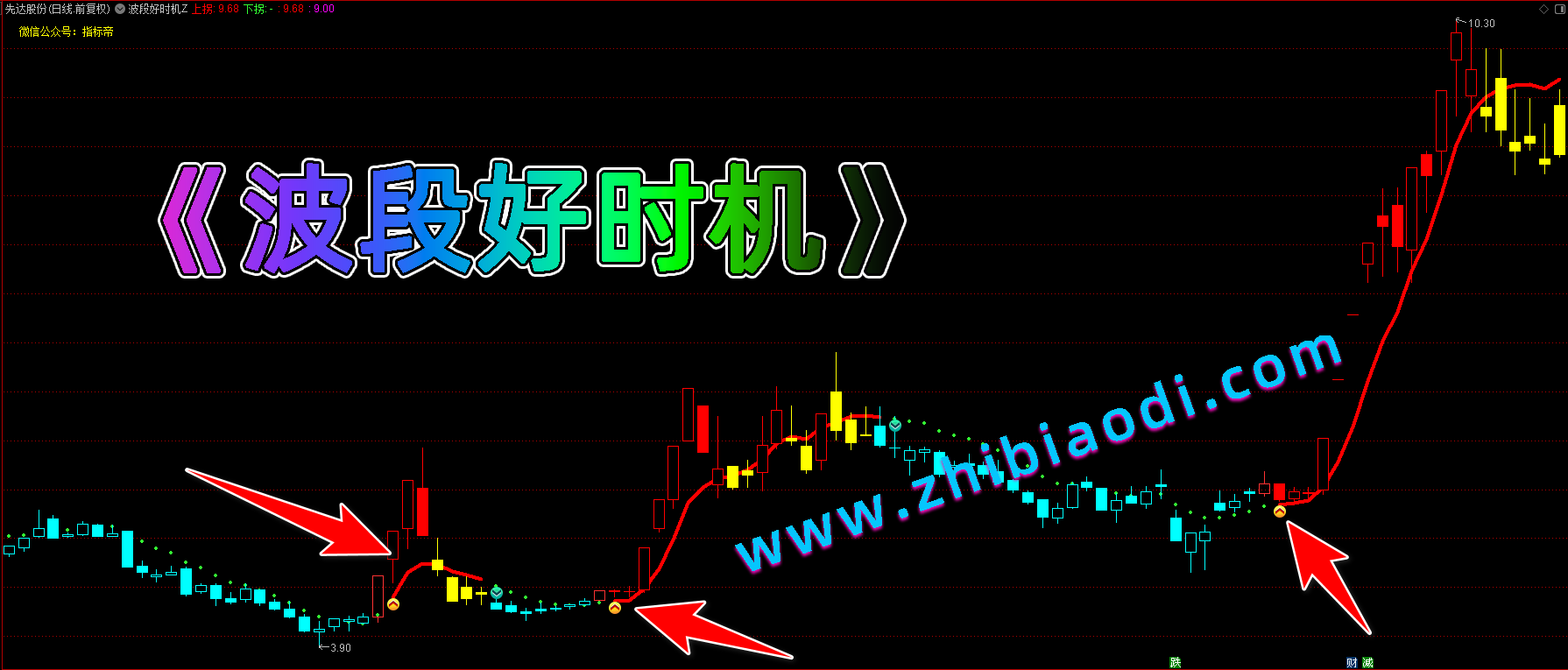 波段好时机指标