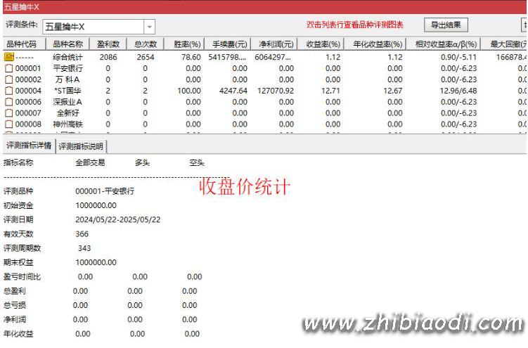 五星擒牛指标