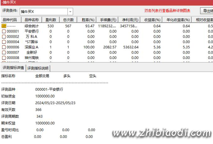 五星擒牛指标
